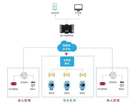 領(lǐng)跑醫(yī)療物聯(lián)網(wǎng)，貓度科技網(wǎng)站全新升級(jí)網(wǎng)絡(luò)技術(shù)服務(wù)