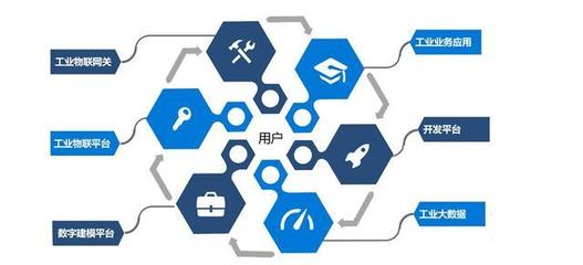 百萬工廠成阿里新增長引擎，大數據服務或助其再領先京東一步